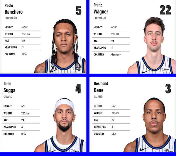 Orlando Magic Foursome: Banchero, Wagner, Bane & Suggs / Headline Surfer